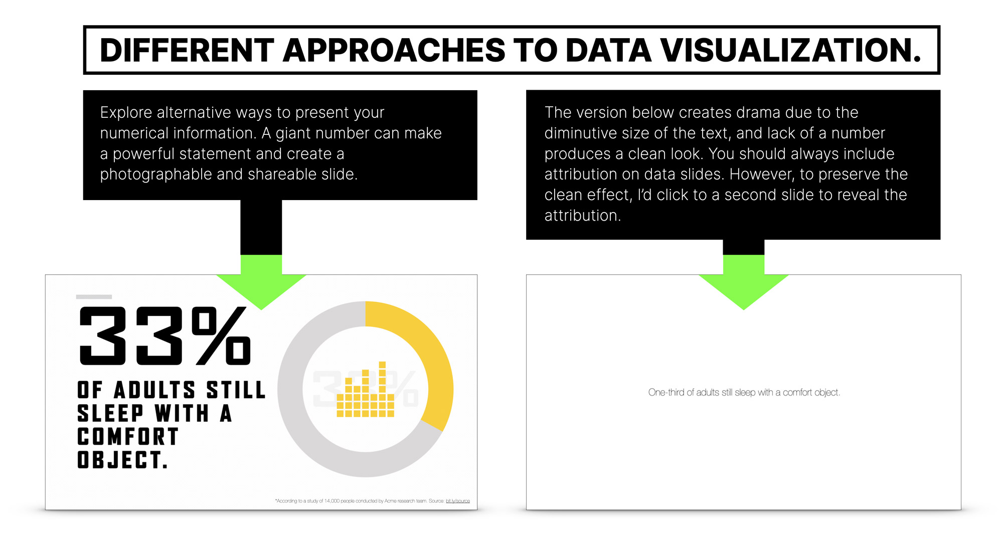 Different approaches to data visualization in slide design