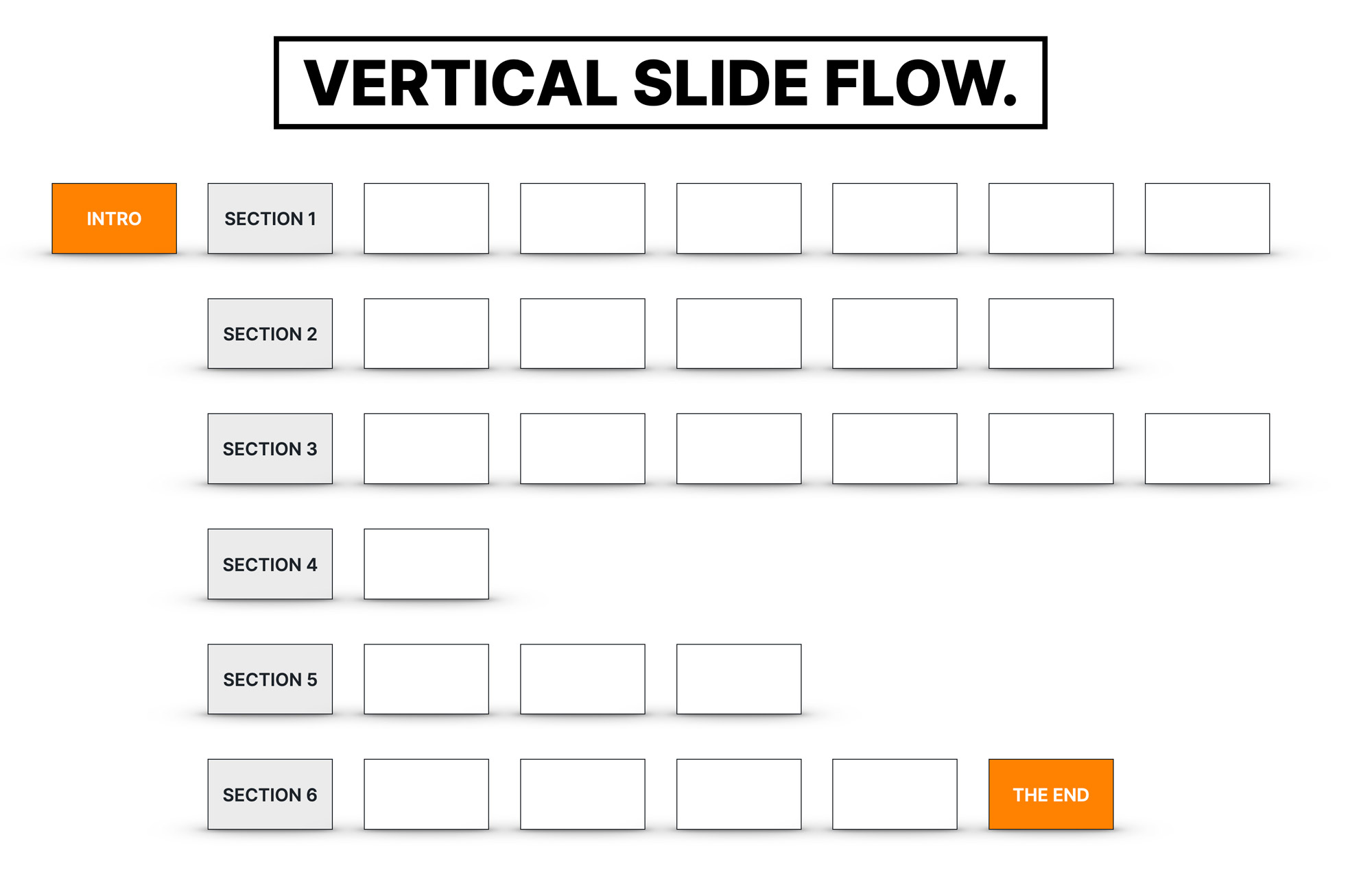 Vertical flow of presentation slides