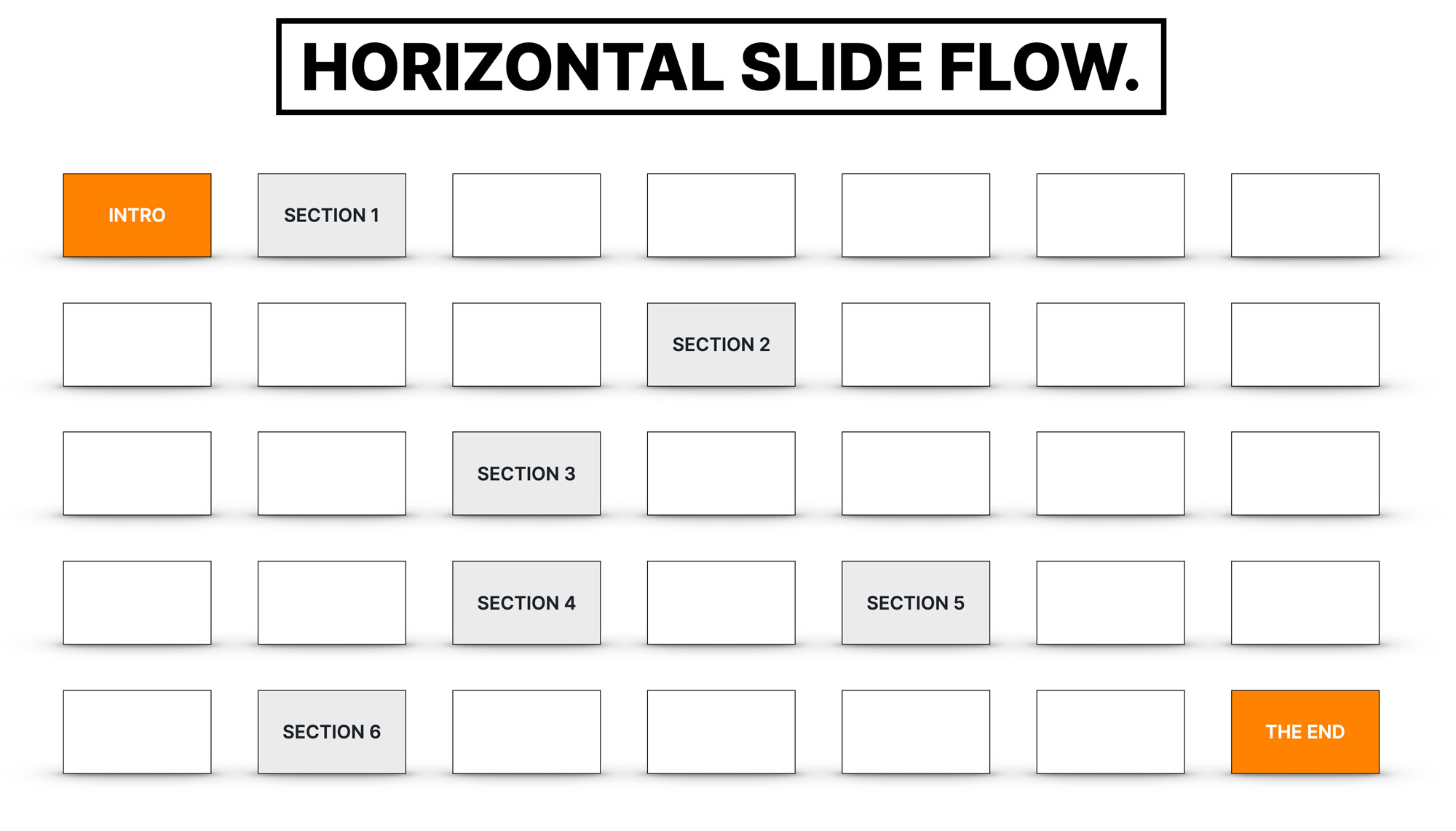 Horizontal flow of presentation slides