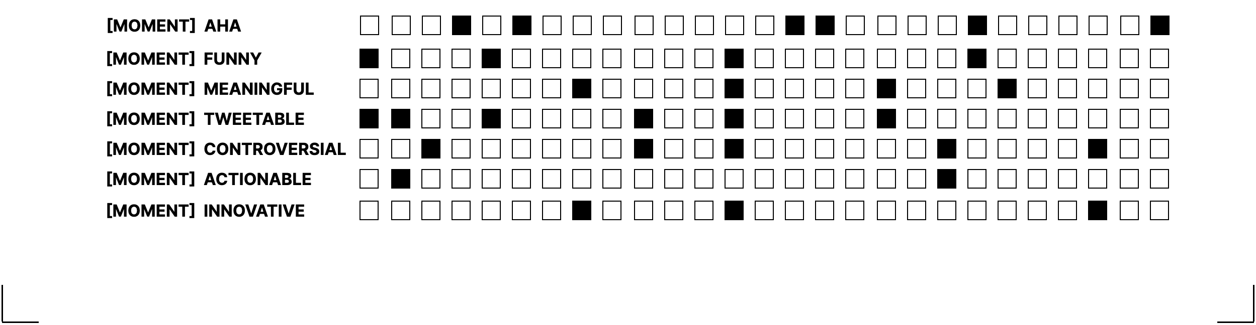 The Presentation eXperience Design (PxD) Process - Moment Matrix