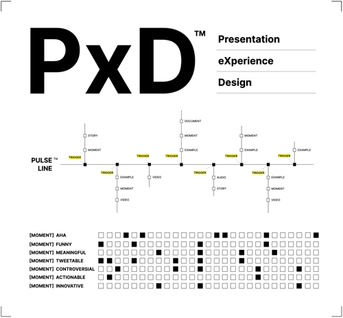 Presentation eXperience Design (PxD) Certification Course - Be the Keynote
